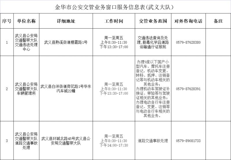 2023金华全市交管业务办理电话地址+交管业务范围汇总