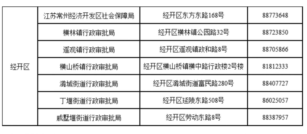 常州失业保险办理在什么地方 常州失业保险金领取办理地点汇总