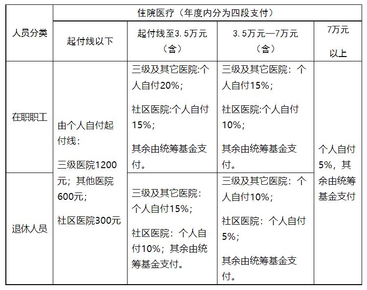 宁波市区职工基本医疗保险政策问答 宁波市城镇职工基本医疗保险暂行规定