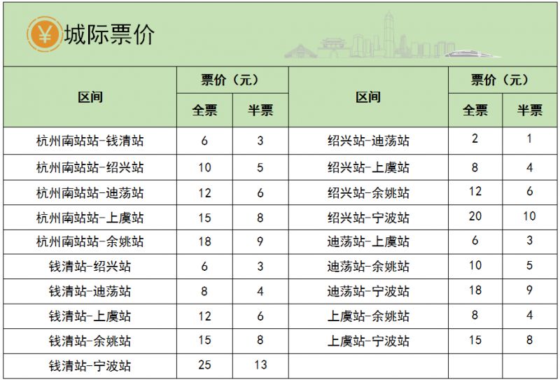 宁波至绍兴城际列车最新时刻表 2023年宁波至绍兴城铁运营最新时刻表