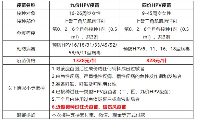 4月3日4日 合肥市包河区芜湖路街道四价九价hpv疫苗接种通知