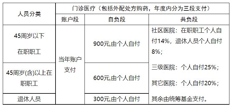 宁波市区职工基本医疗保险政策问答 宁波市城镇职工基本医疗保险暂行规定