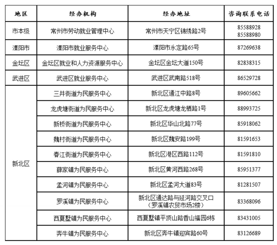 常州失业保险办理在什么地方 常州失业保险金领取办理地点汇总