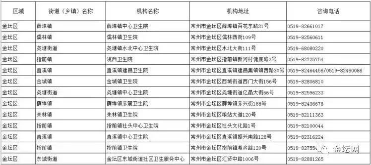 金坛二院hpv疫苗接种电话 金坛区两癌筛查对象+项目+联系方式