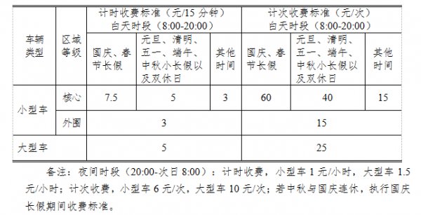 南京钟山风景区停车场分布及收费标准