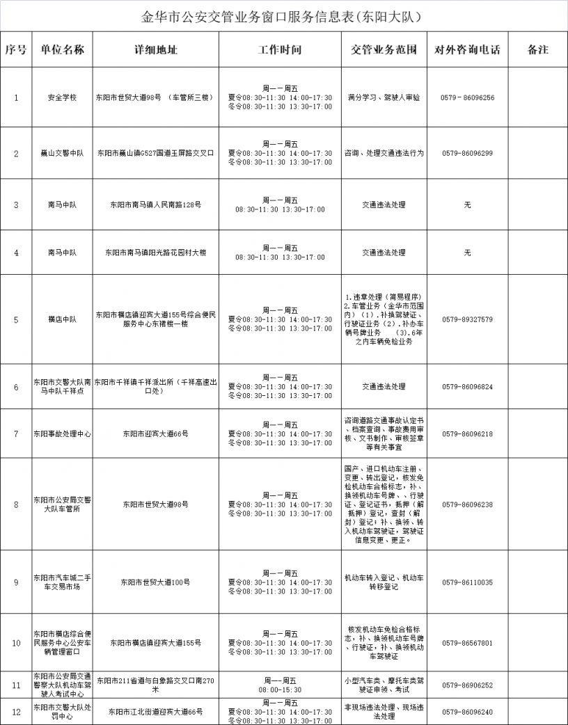 2023金华全市交管业务办理电话地址+交管业务范围汇总