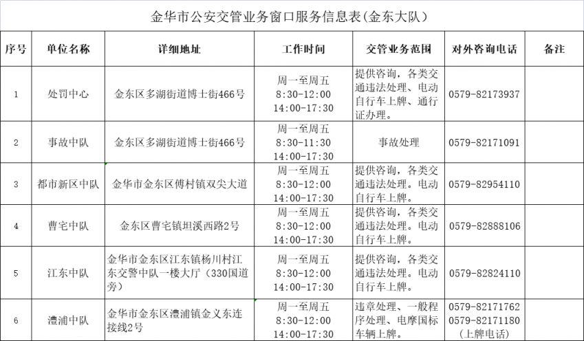 2023金华全市交管业务办理电话地址+交管业务范围汇总