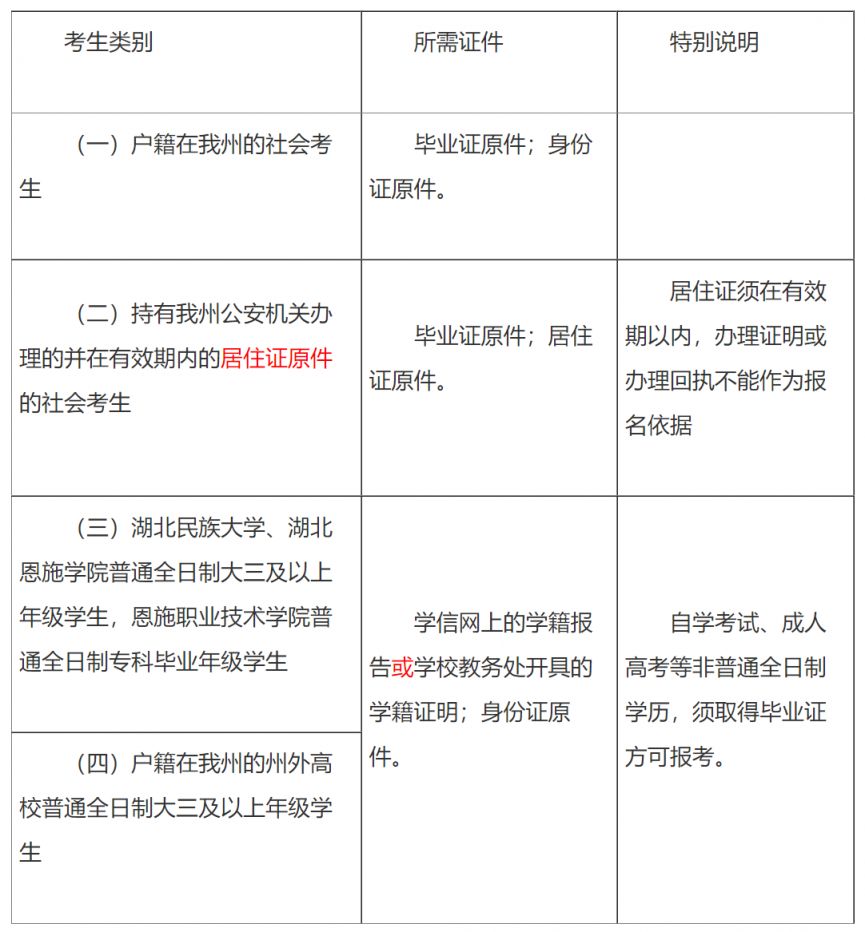 时间+条件+资格审核 2023年恩施州教师资格考试面试报名安排