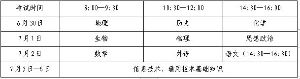 山东省2023年夏季普通高中学业水平合格考试报名公告