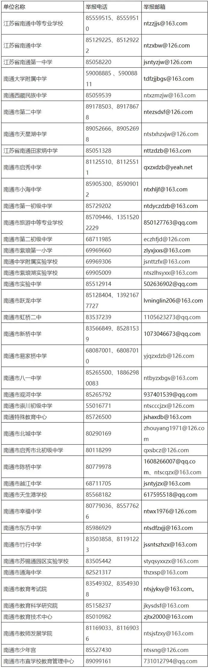 南通市教育局直属学校举报电话汇总 南通教育机构举报电话