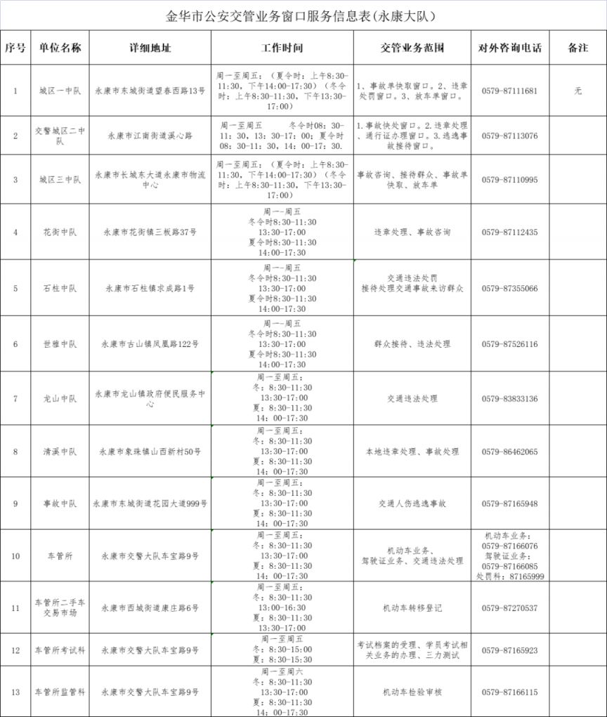 2023金华全市交管业务办理电话地址+交管业务范围汇总