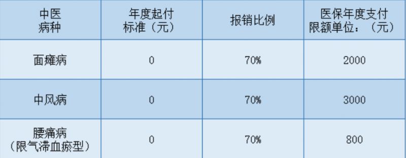 西安灵活就业医保可以门诊报销吗 西安灵活就业人员医保报销