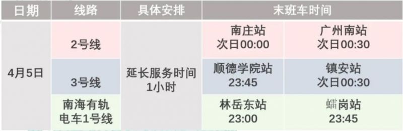 佛山地铁开放时间 2023清明期间佛山地铁运营时间表