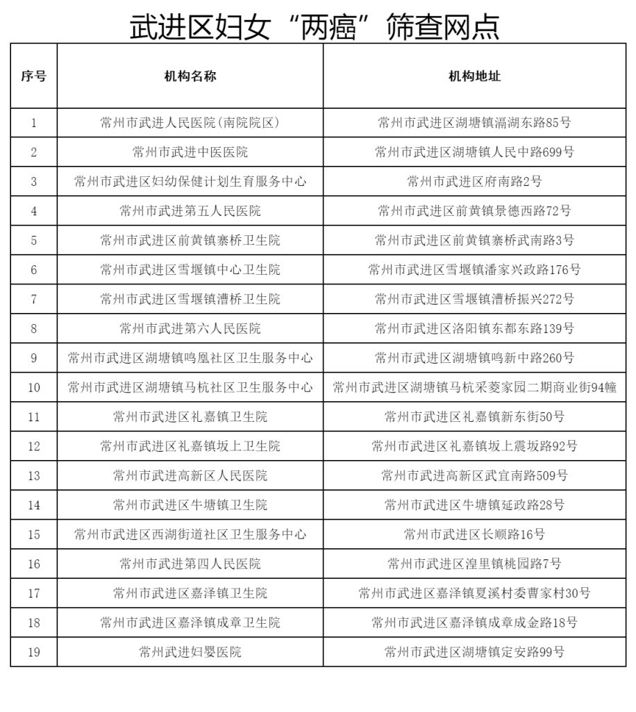 武进区新冠疫苗第二针接种点 武进两癌筛查对象+地址+预约