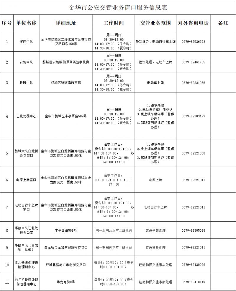 2023金华全市交管业务办理电话地址+交管业务范围汇总