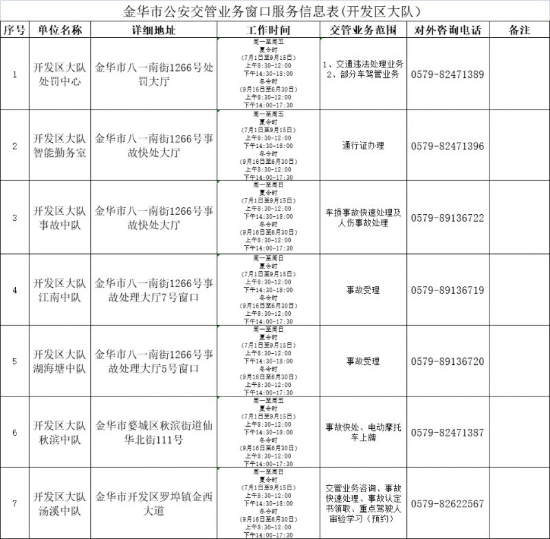 2023金华全市交管业务办理电话地址+交管业务范围汇总