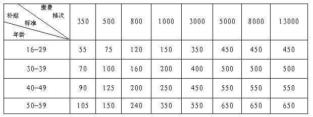 烟台开发区2023年城乡居民基本养老保险开始缴费