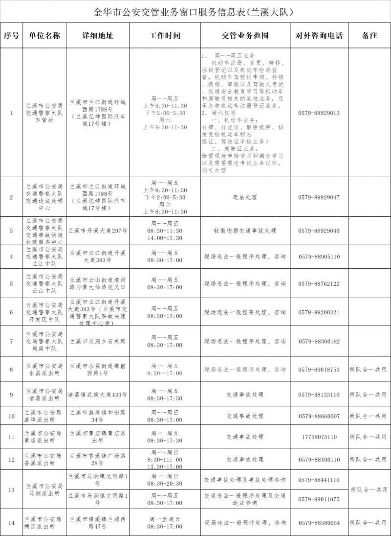 2023金华全市交管业务办理电话地址+交管业务范围汇总