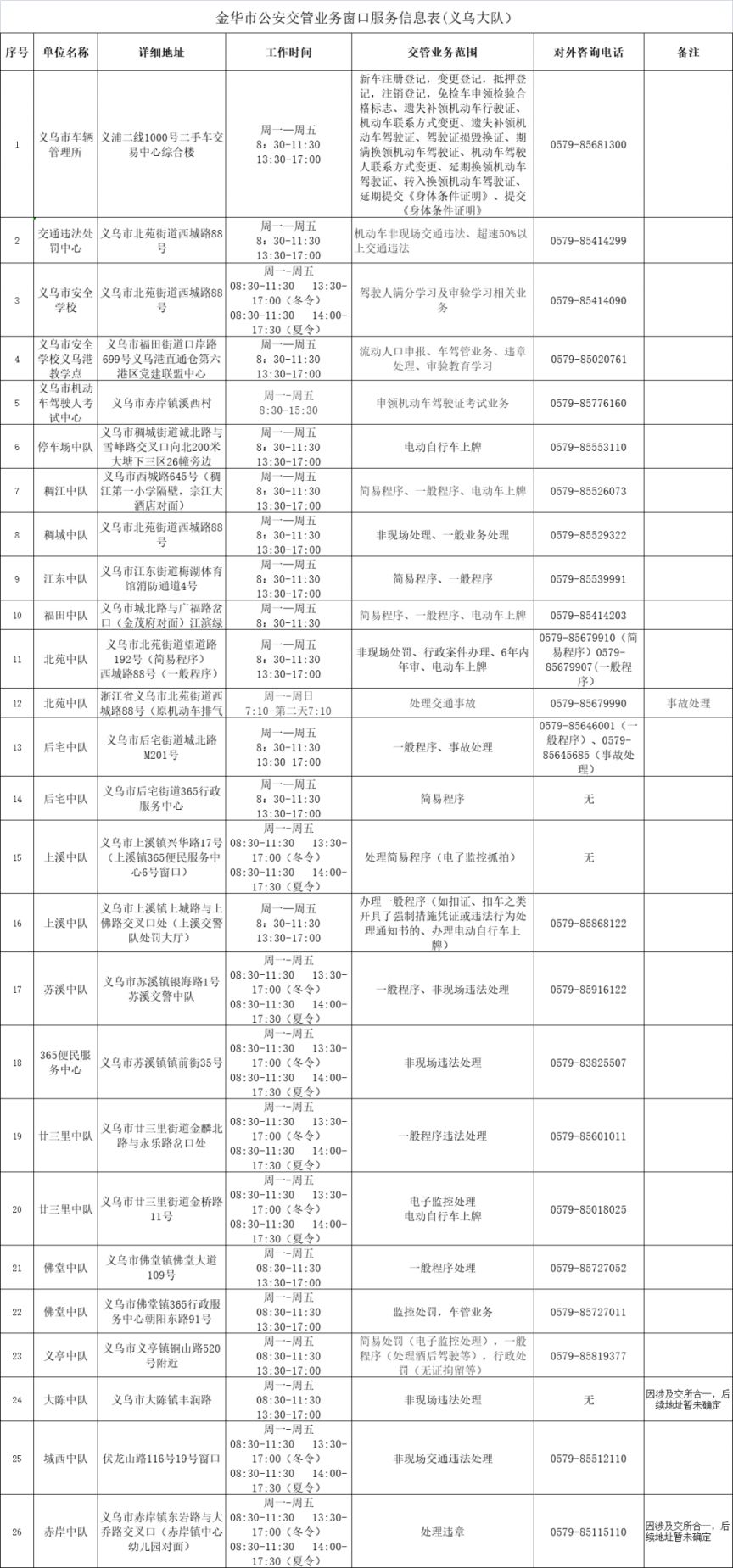 2023金华全市交管业务办理电话地址+交管业务范围汇总