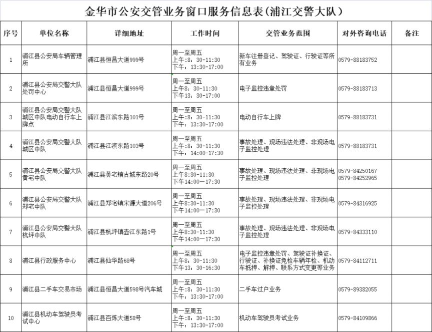 2023金华全市交管业务办理电话地址+交管业务范围汇总