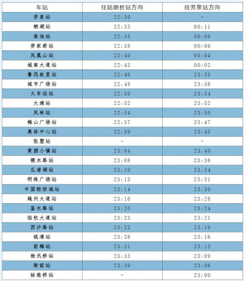 绍兴地铁1号线营业时间 2023绍兴地铁1号线清明节延长运营时间