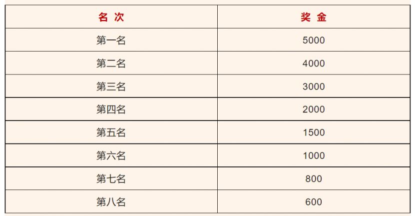 马拉松保定群 2023保定马拉松跑团PK赛有奖金吗