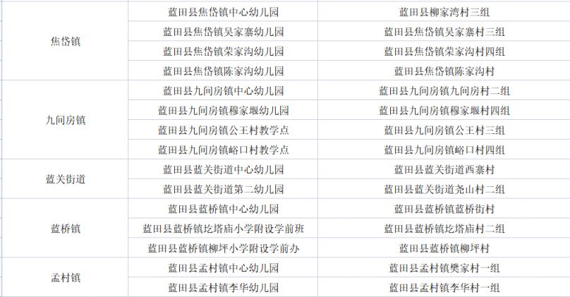西安市蓝田县公办幼儿园 西安蓝田县公办幼儿园有哪些