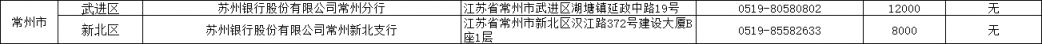 常州黄山峨眉山纪念币兑换网点汇总