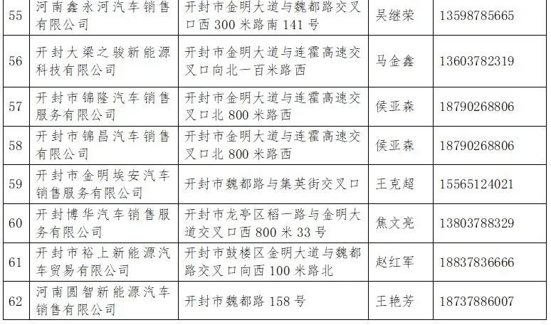 开封购车补贴最新规定2023年 开封购车补贴最新规定2023年发放