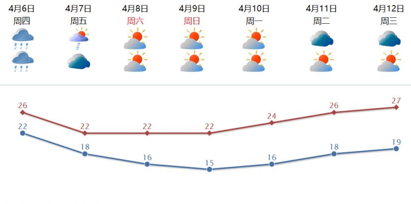 汕头天气五一节天气 2023汕头五一热吗？