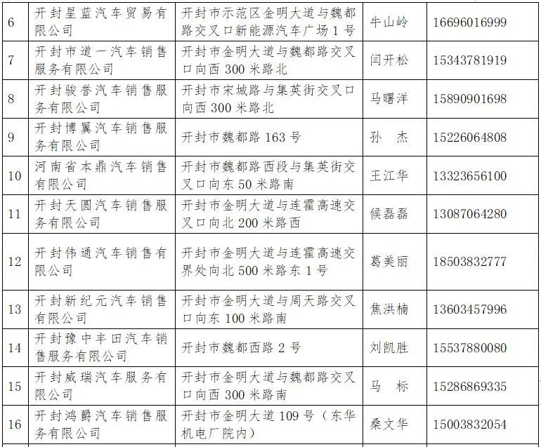 开封购车补贴最新规定2023年 开封购车补贴最新规定2023年发放