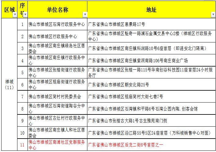 佛山居住证过期了能办理结婚登记吗要多少钱 佛山居住证过期了能办理结婚登记吗