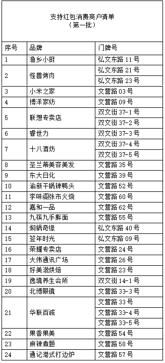 雄安数字人民币试点 2023雄安新区数字人民币红包攻略一览