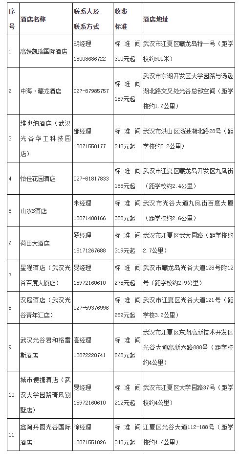 2023年湖北省技能高考武汉铁路职业技术学院考点考试须知
