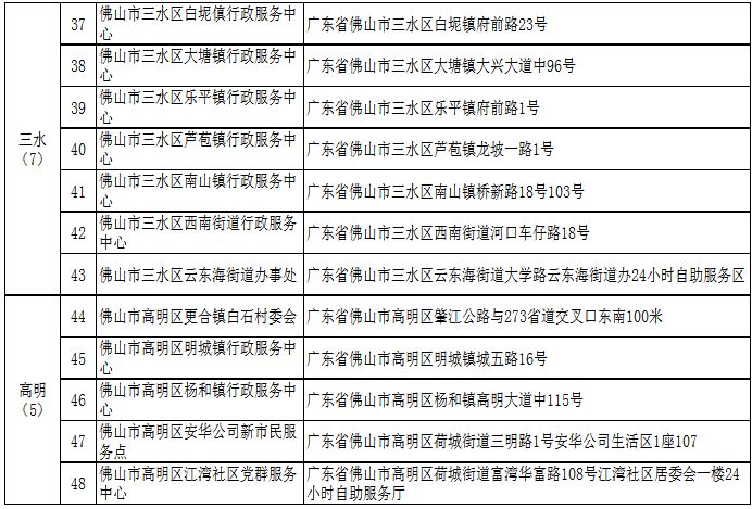 佛山居住证过期了能办理结婚登记吗要多少钱 佛山居住证过期了能办理结婚登记吗