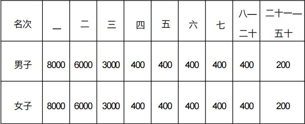 军辉杯2023肥城市第二届汶水之阳马拉松竞赛办法