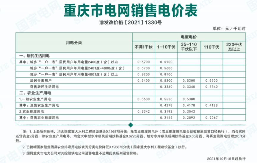 重庆分时段电价 重庆电价分时收费吗现在？