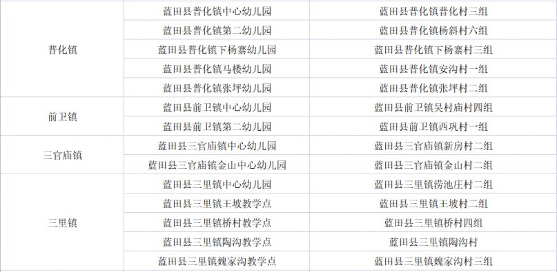 西安市蓝田县公办幼儿园 西安蓝田县公办幼儿园有哪些