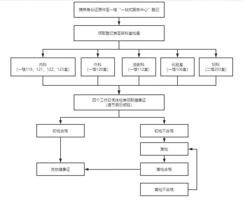 温州市龙湾区永中街道托育托幼机构从业人员健康体检指南