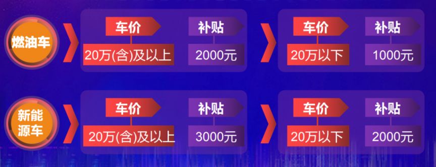 2023广州天河汽车消费节买车补贴至少1000元