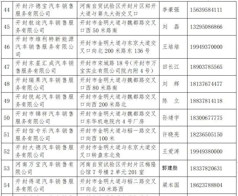 开封购车补贴最新规定2023年 开封购车补贴最新规定2023年发放