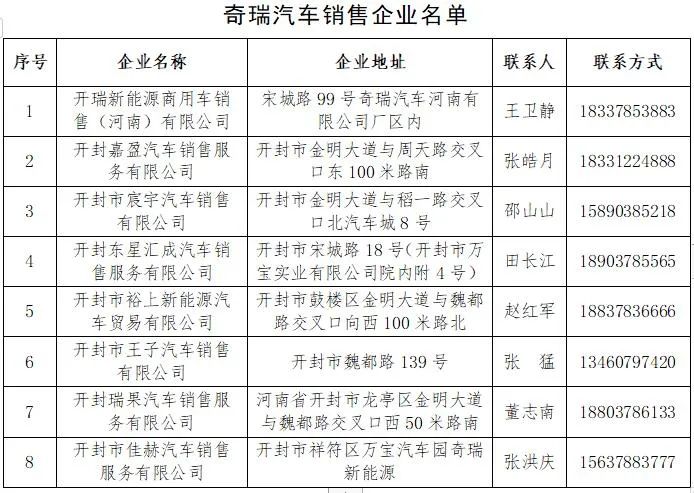 开封奇瑞汽车销售企业名单 开封奇瑞汽车公司