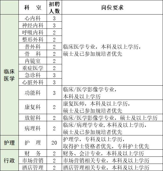 2023年保定第七医院最新招聘公告及时间 2023年保定第七医院最新招聘公告