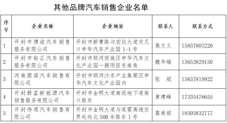 开封购车补贴最新规定2023年 开封购车补贴最新规定2023年发放