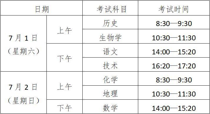 2023年绍兴高中学考报名指南 绍兴高中报名系统