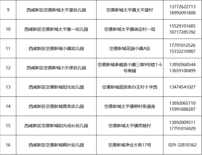 2023西安西咸新区空港新城幼儿园招生咨询电话