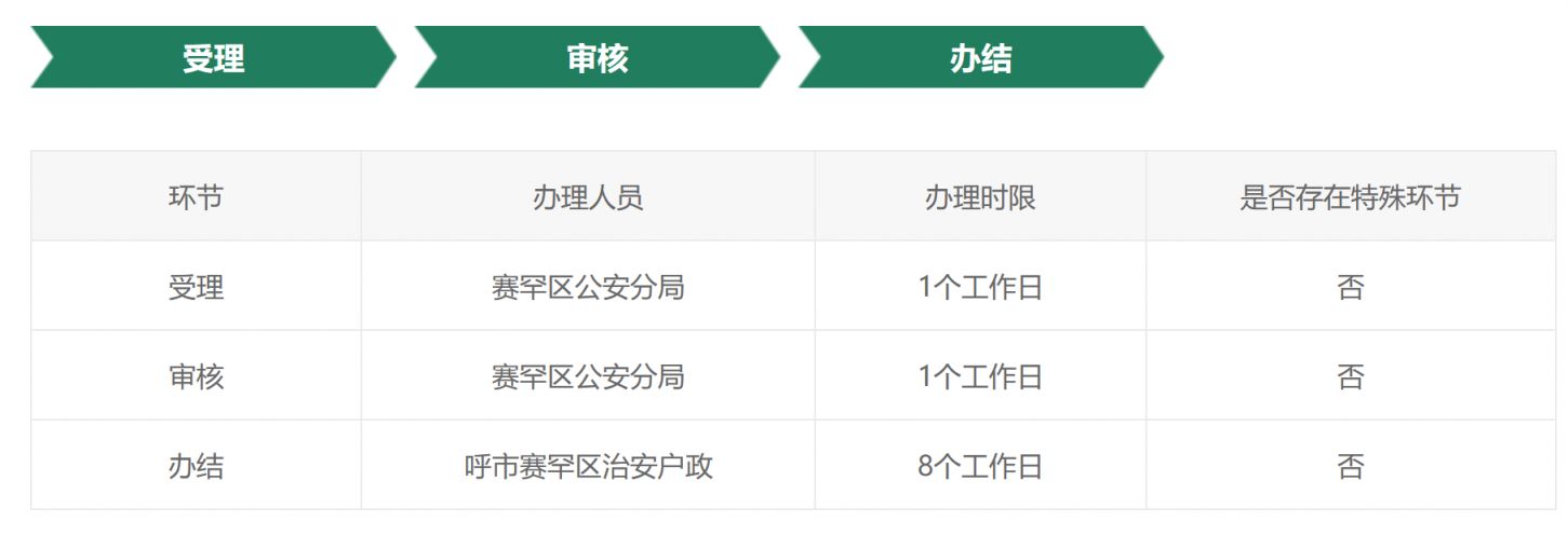 呼和浩特赛罕区办身份证的地方在哪 呼和浩特赛罕区身份证丢失补办