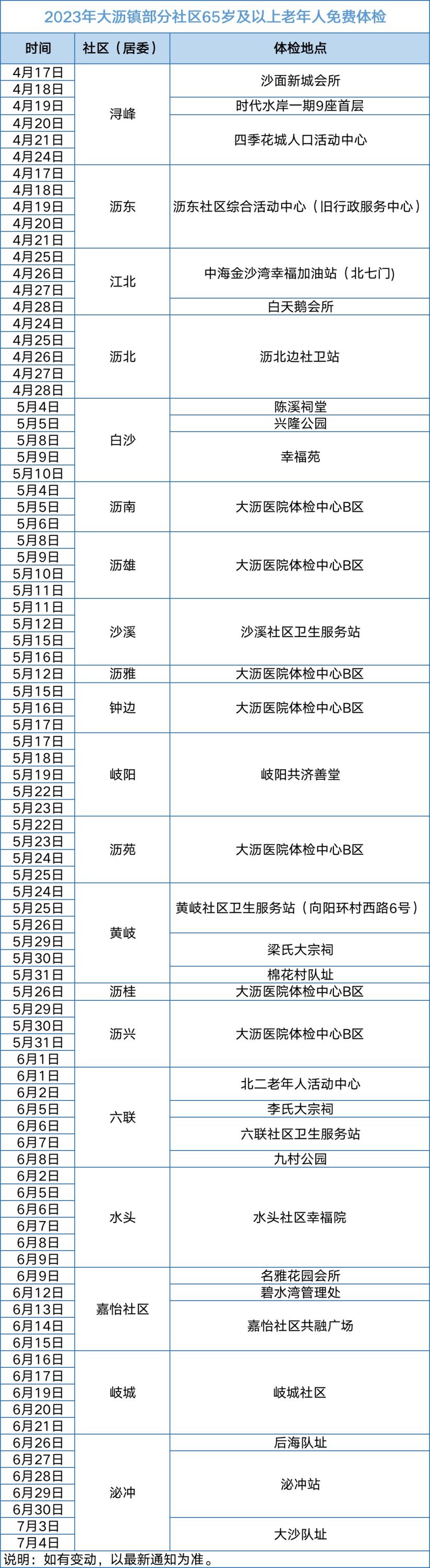 2023佛山南海区大沥镇老年人免费体检攻略