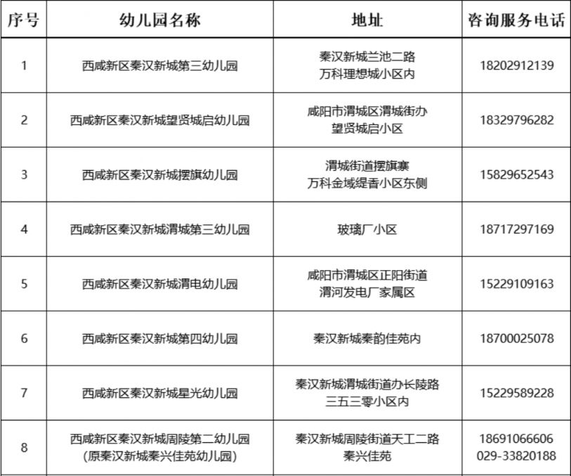 2023西安西咸新区秦汉新城幼儿园招生咨询电话