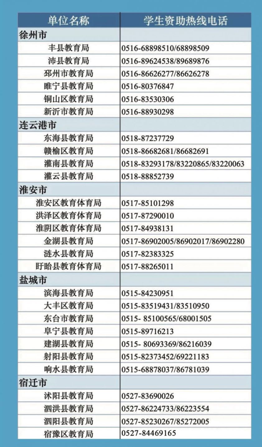 2023江苏高校毕业生学费补偿申请咨询电话汇总